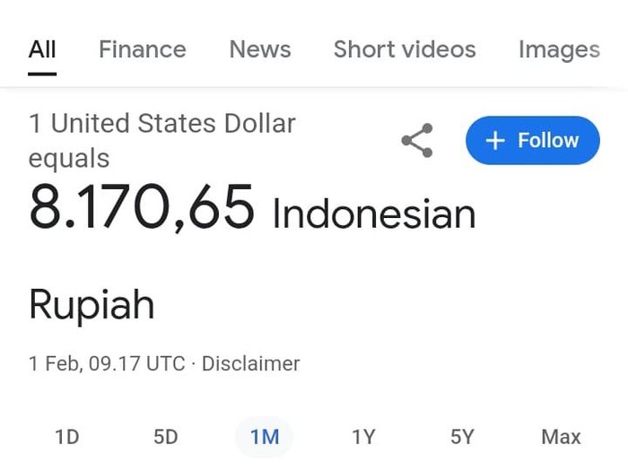 Kurs Rupiah